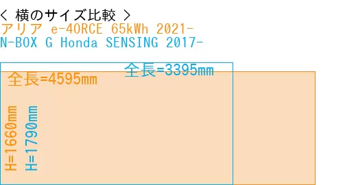 #アリア e-4ORCE 65kWh 2021- + N-BOX G Honda SENSING 2017-